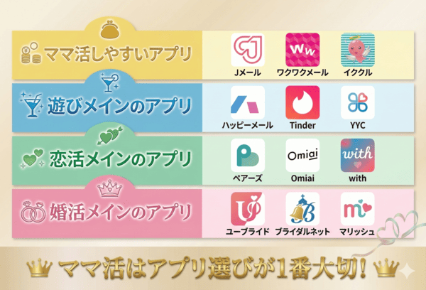 ママ活はアプリ選びが大切